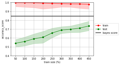 ../_images/NOTES 03.01 - MODELS DERIVED FROM DATA_43_1.png